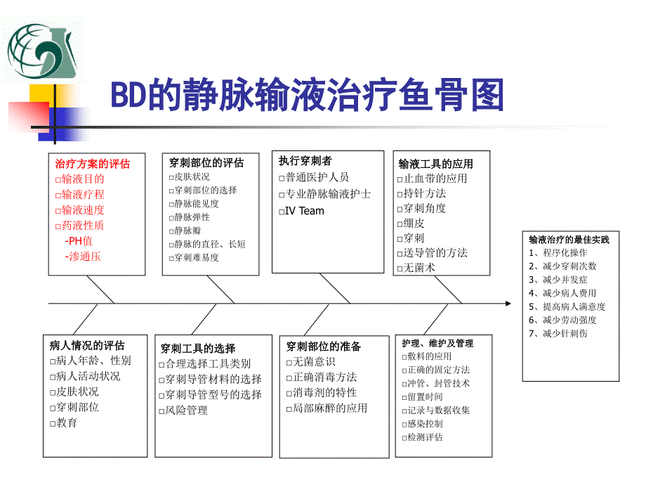 药物性质与静脉输液的关系李晓华修订3精品课件_第3页