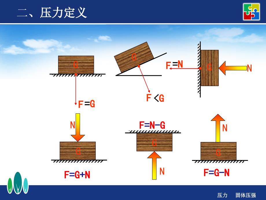 压力固体压强_第3页