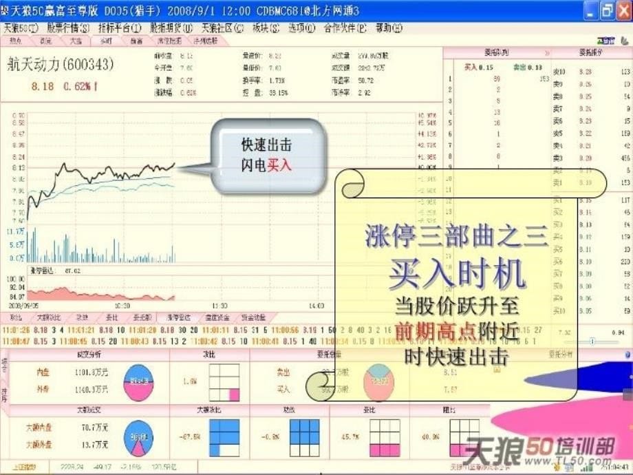 最新天狼50短线新利器涨停雷达ppt课件_第5页