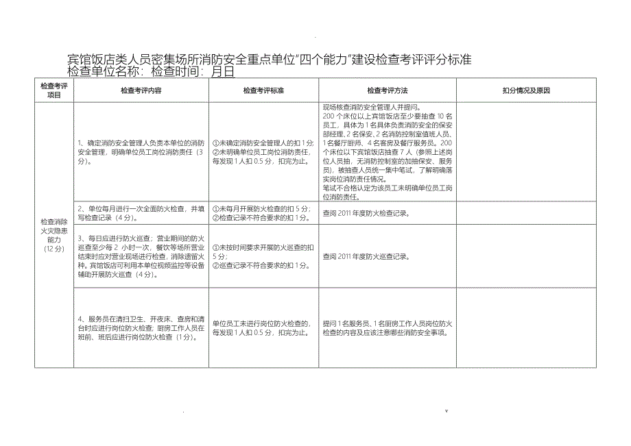 各类人员密集场所消防安全重点单位四个能力建设检查考评评分标准_第1页