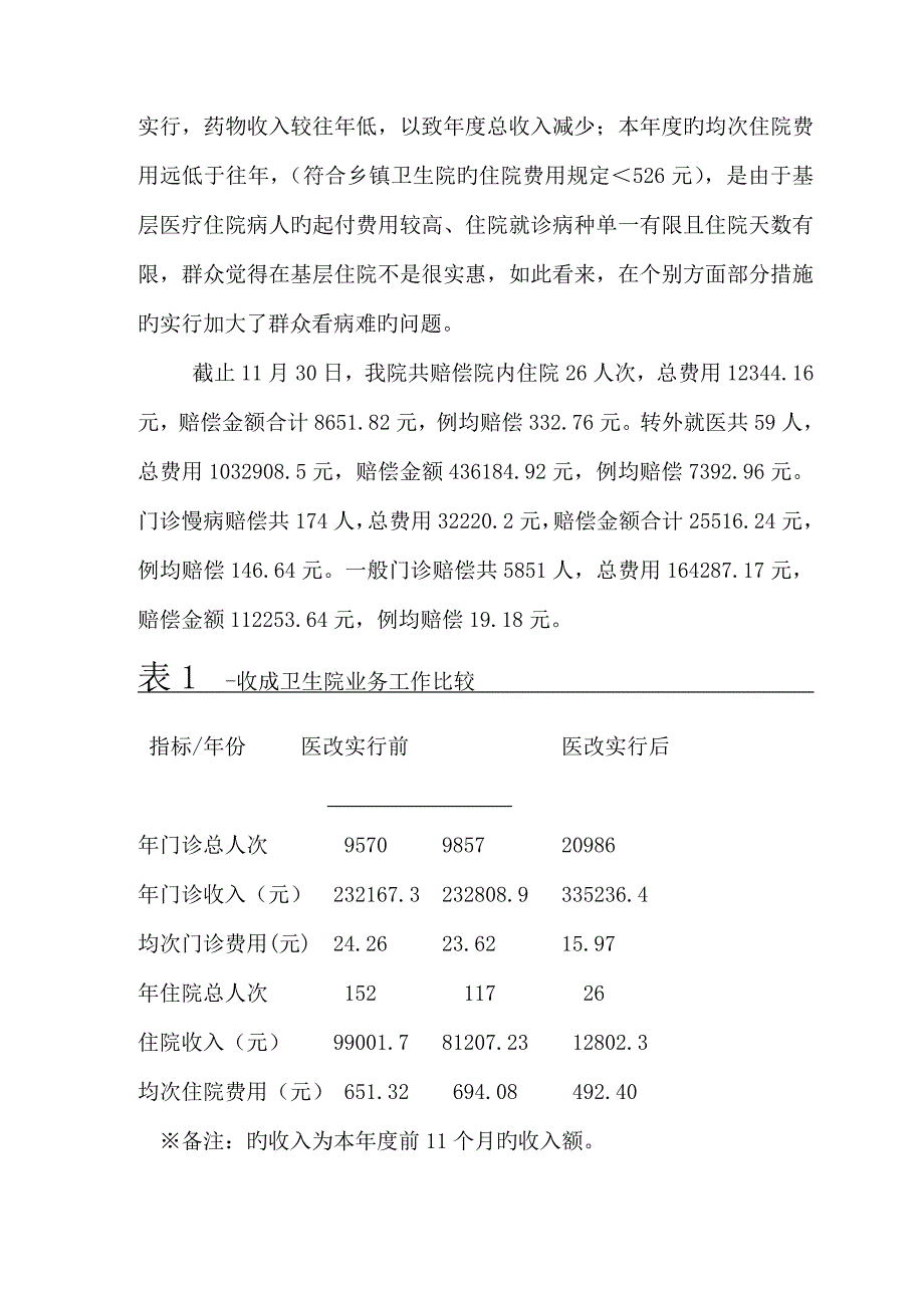 收成卫生院医改工作调研报告_第3页