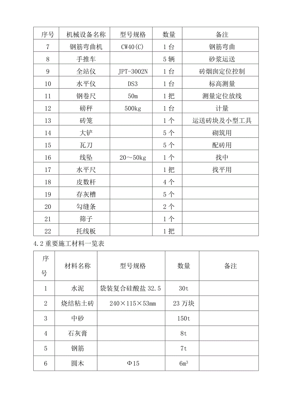 砖烟囱筒身施工方案_第4页