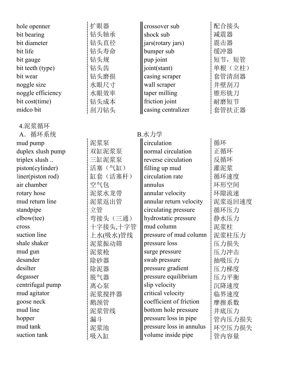 钻井术语英语对照_第2页