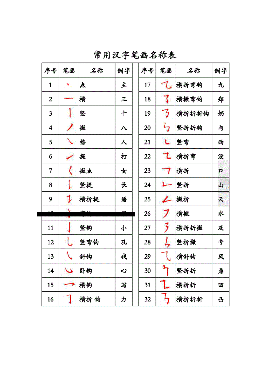 笔画名称表及书写规则_第1页