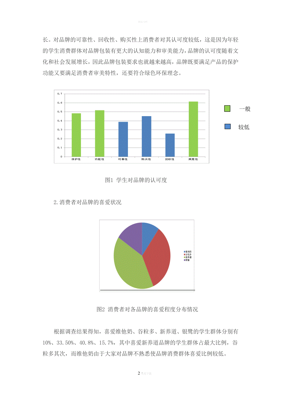 维他奶的包装的设计评价报告(模板)(DOC)_第2页