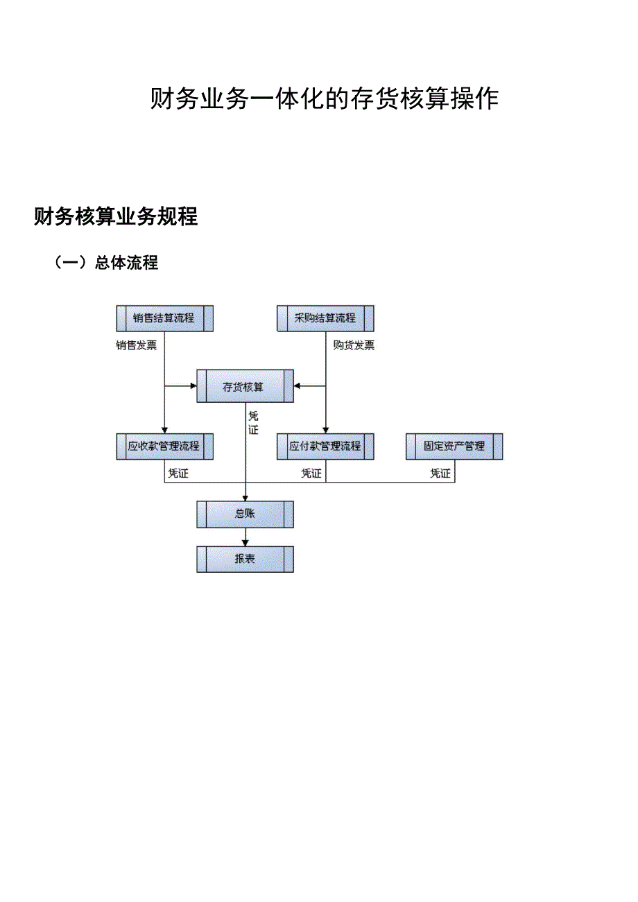 财务业务一体化操作指导(全面流程)_第1页