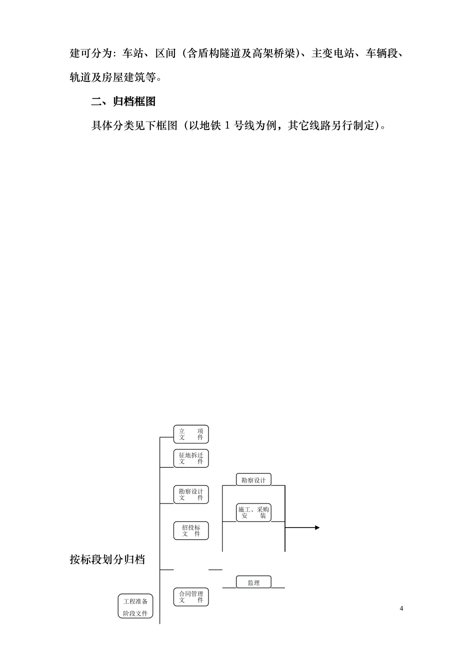 市地铁建设工程文件编制归档管理办_第4页