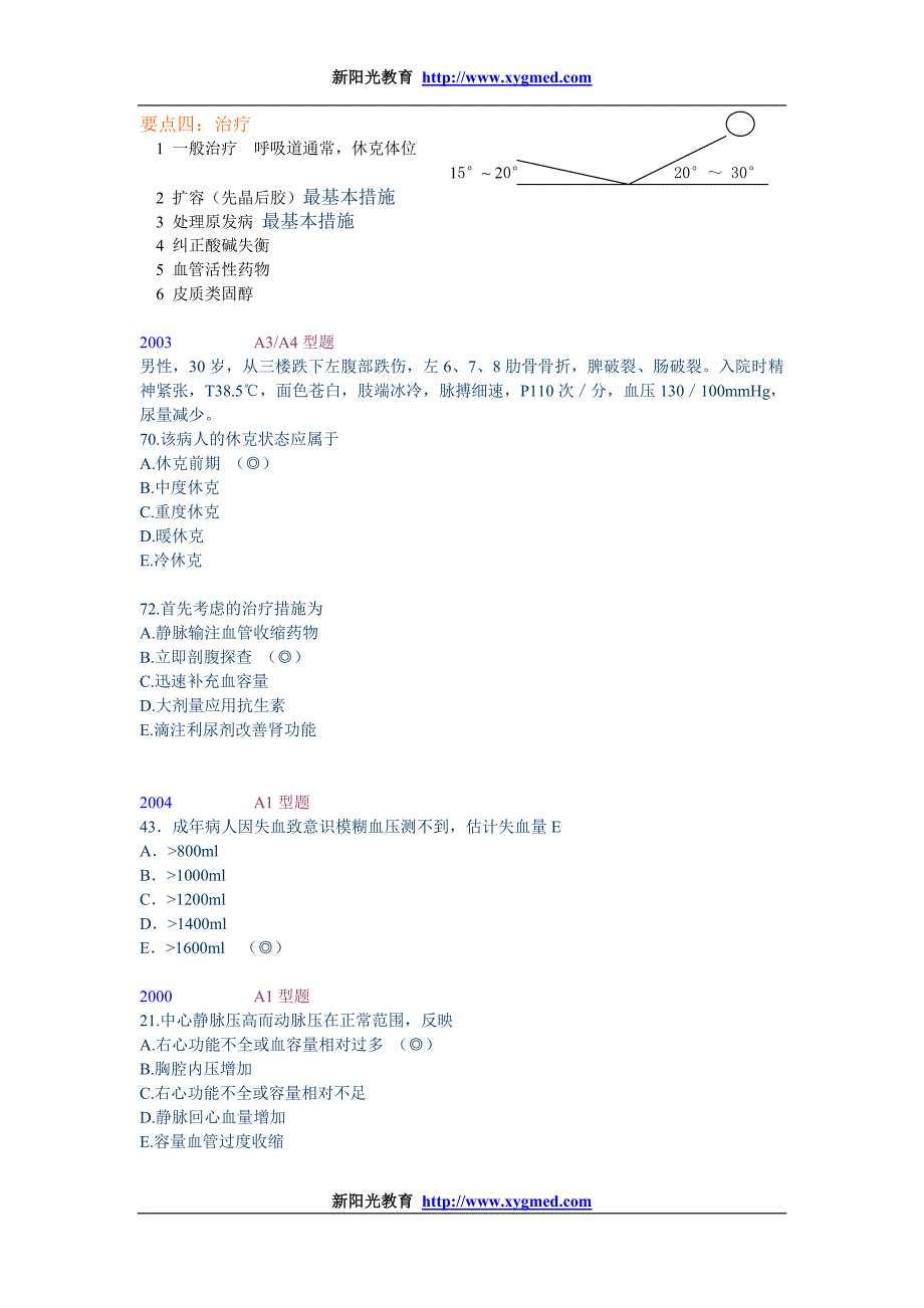 外科休克和MODS知识点分享_第3页