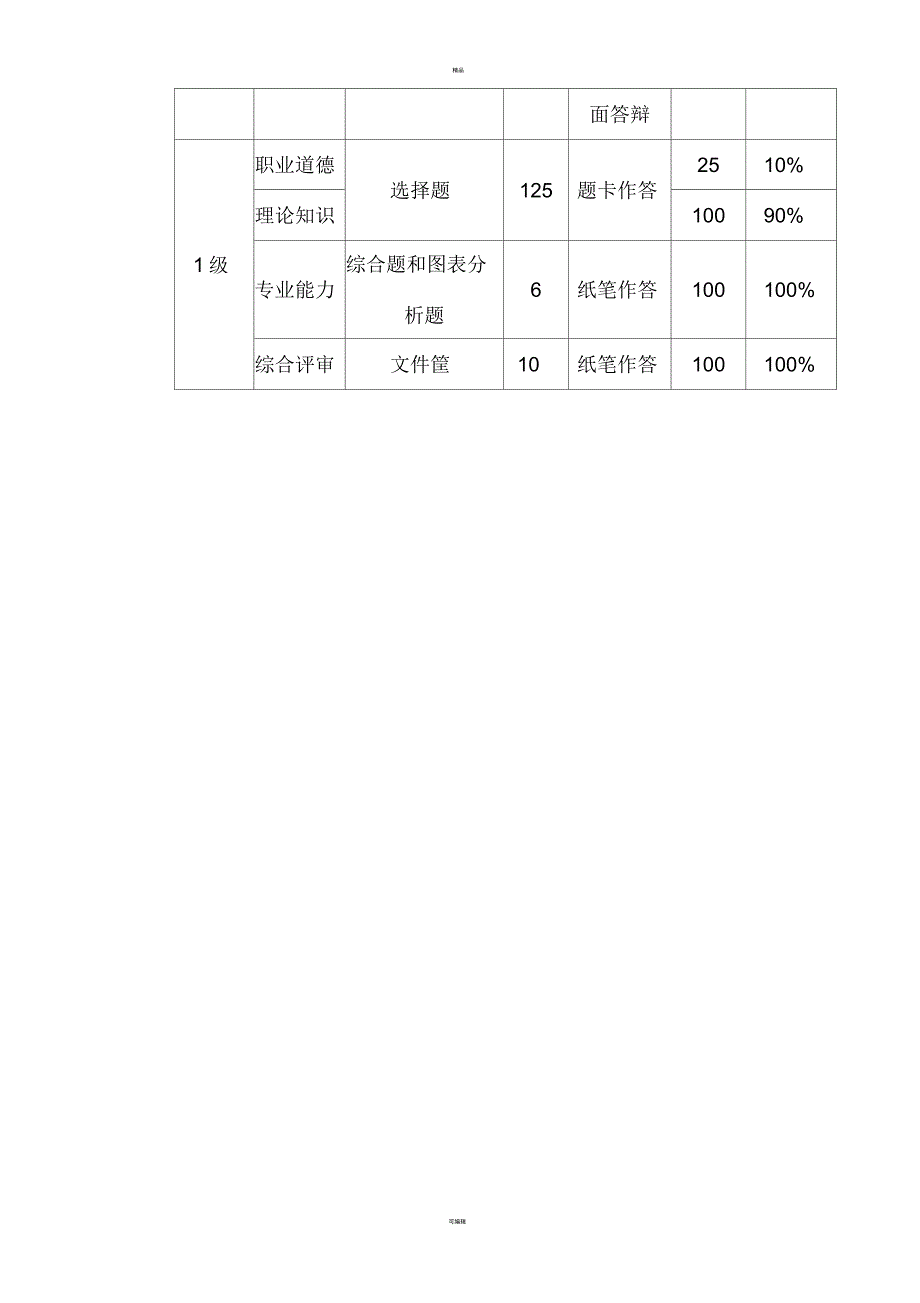 人力资源管理师论文格式规范_第4页