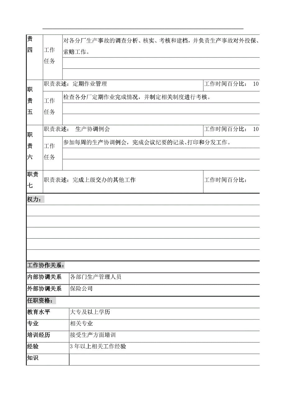 某化纤企业生产、综合主管职务说明书_第2页