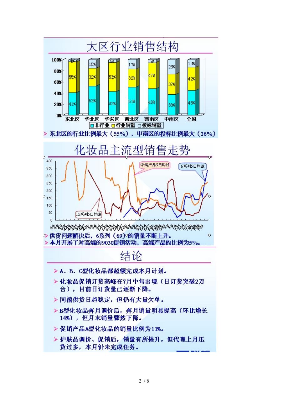 化妆品公司市场部月末总结模拟_第2页