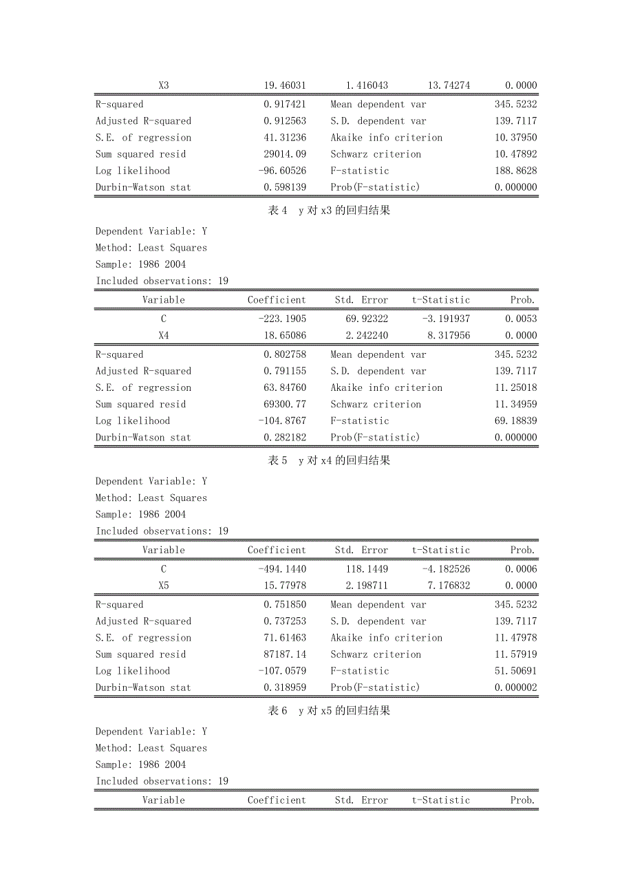 多元线性回归模型案例_第4页