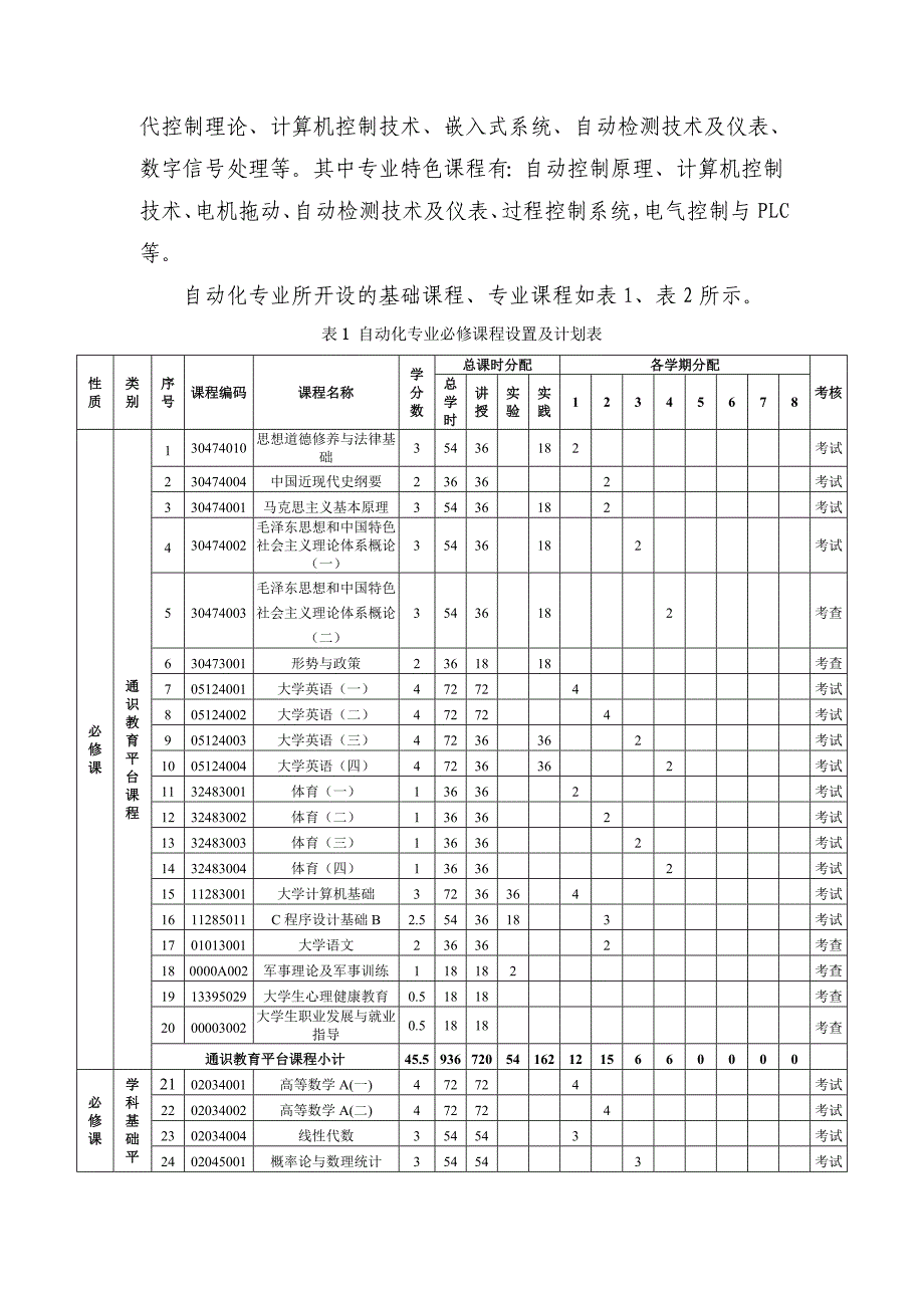 自动化专业转型改造方案_第3页