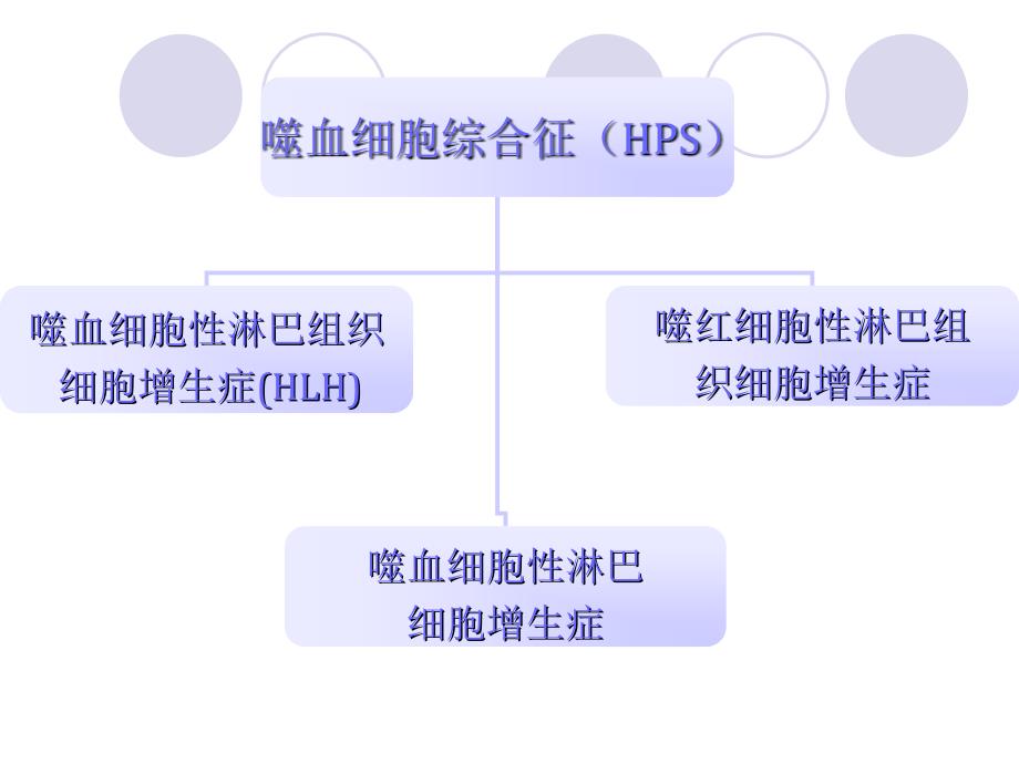 噬血细胞综合征_第4页