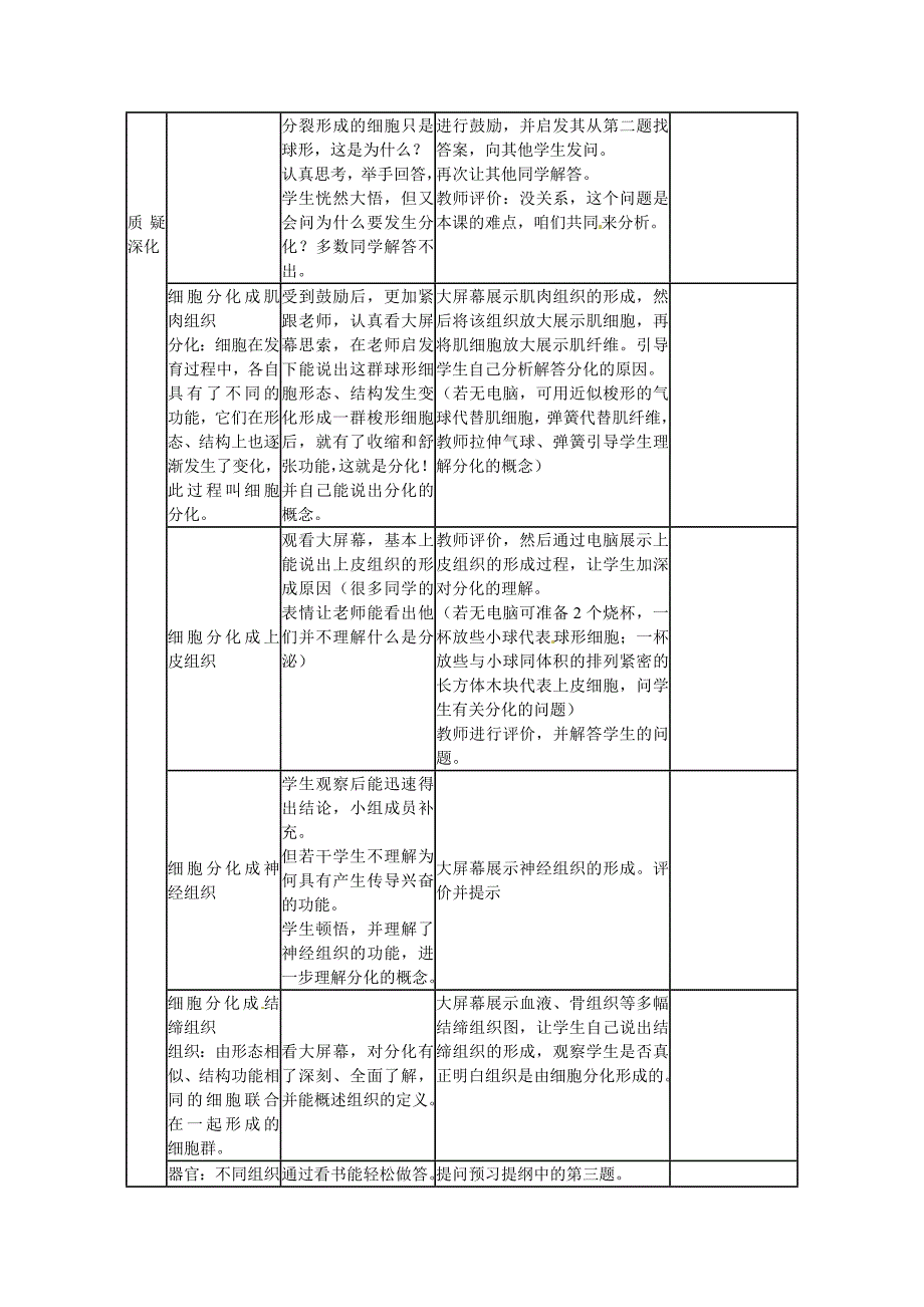 山东省临沭县第三初级中学七年级生物上册动物体的结构层次教案新人教版_第2页