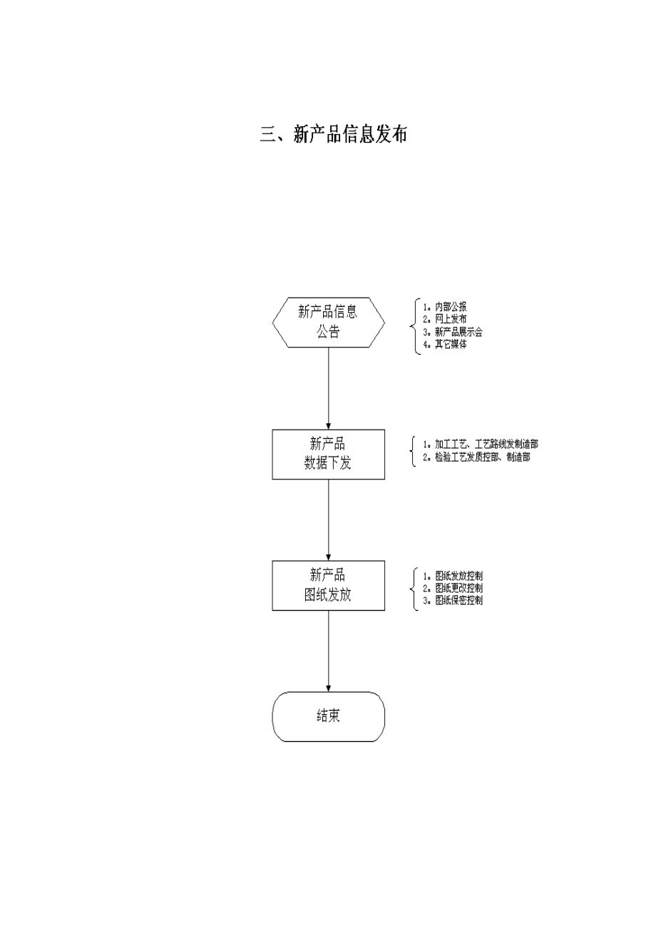 格力公司ERP总流程图_第4页