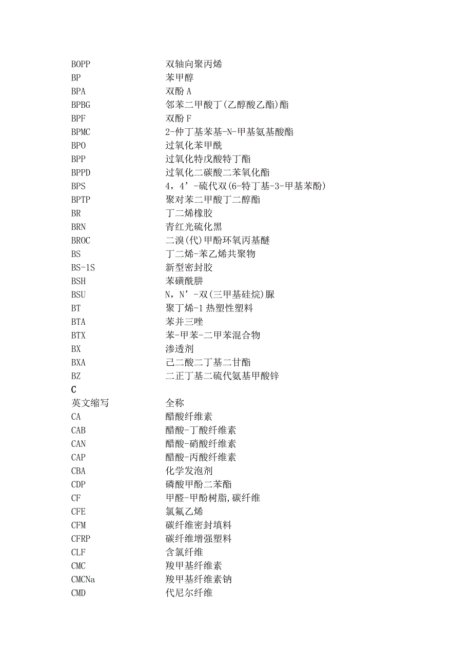 化学名称缩写_第2页