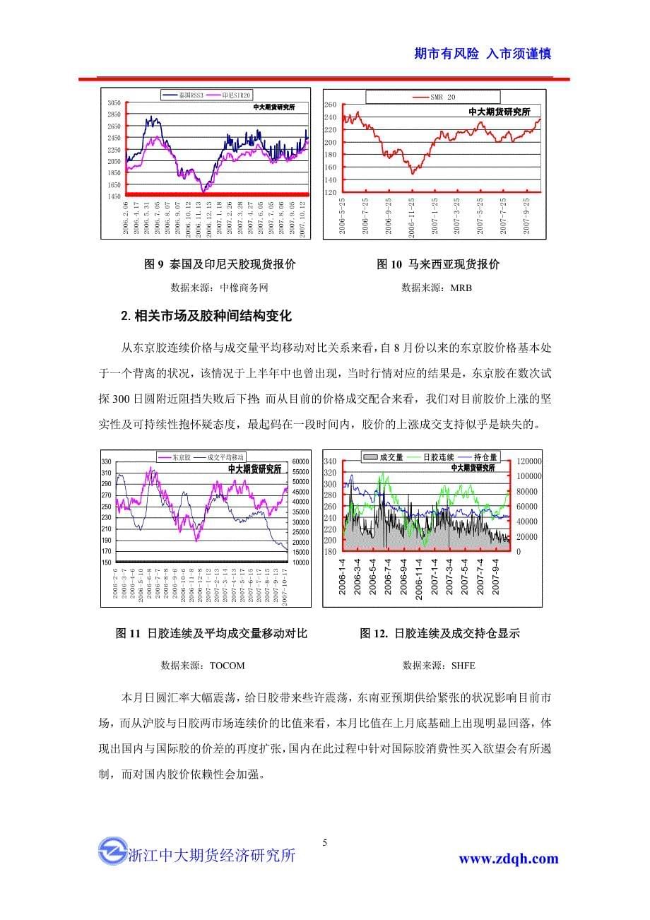 本月行情评述_第5页