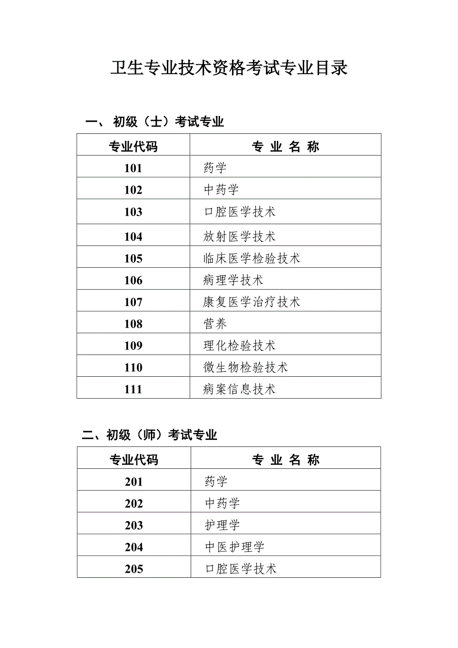 卫生专业技术资格考试专业目录_第1页