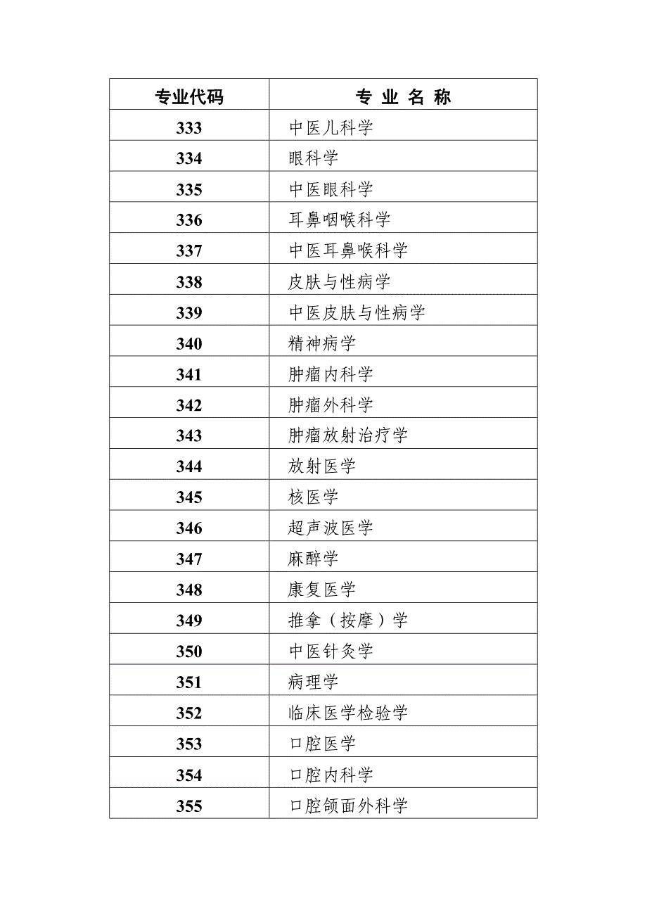 卫生专业技术资格考试专业目录_第4页