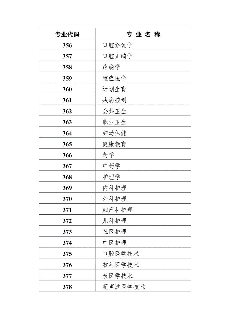 卫生专业技术资格考试专业目录_第5页