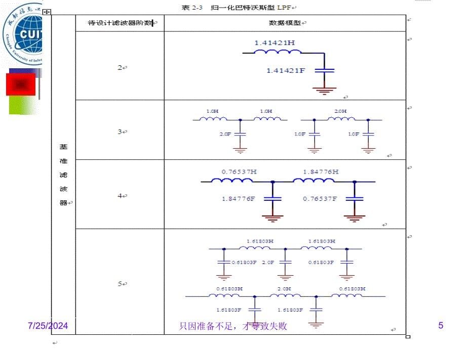 LC二阶五阶低通滤波器参数计算带公式_第5页