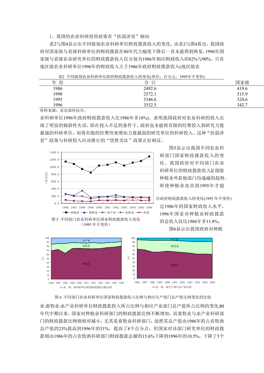 中国农业科研投资：改革及政策建议_第4页