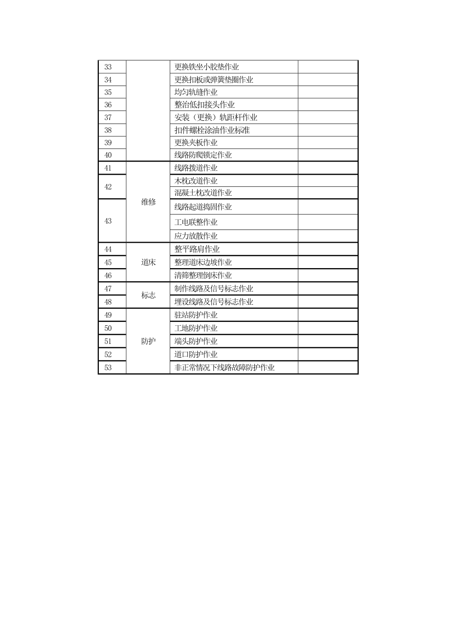 铁路轨道工务线路工作业指导书_第3页