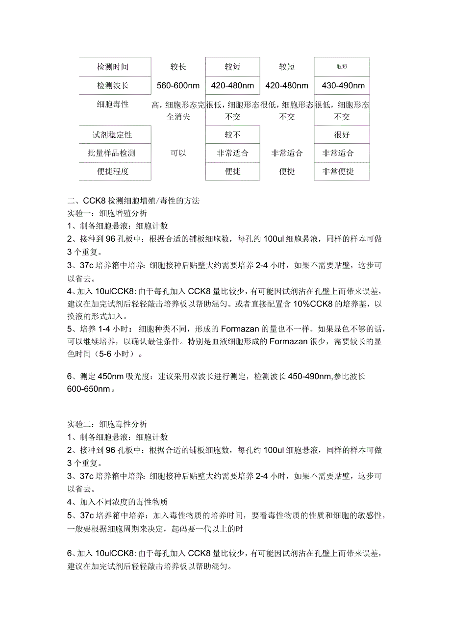 CCK8检测细胞增殖毒性的原理、方法及注意事项_第2页