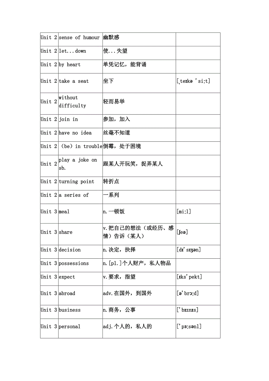 沪教牛津版九年级英语上册单词表_第4页