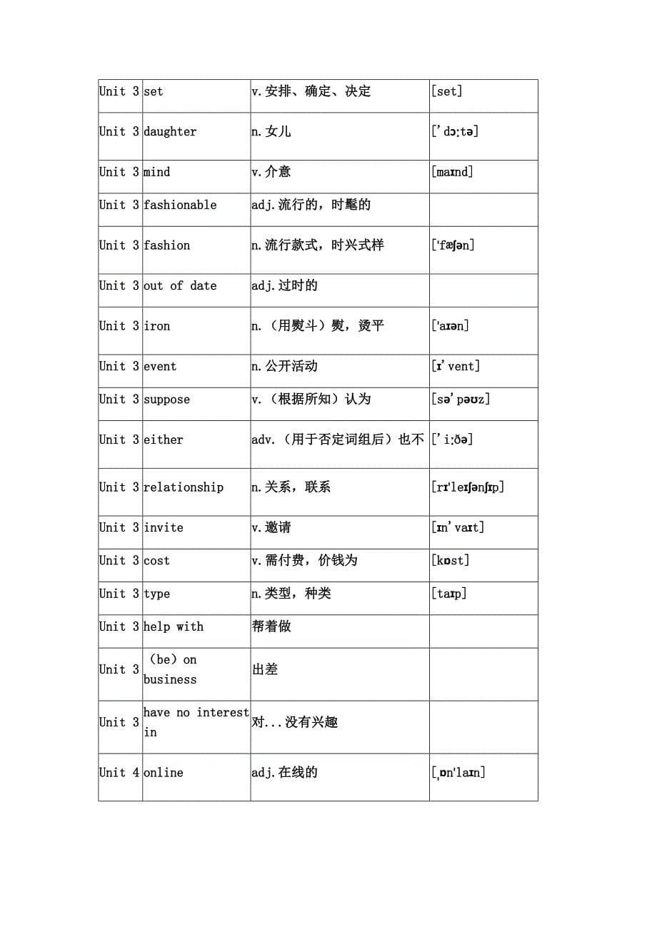 沪教牛津版九年级英语上册单词表_第5页