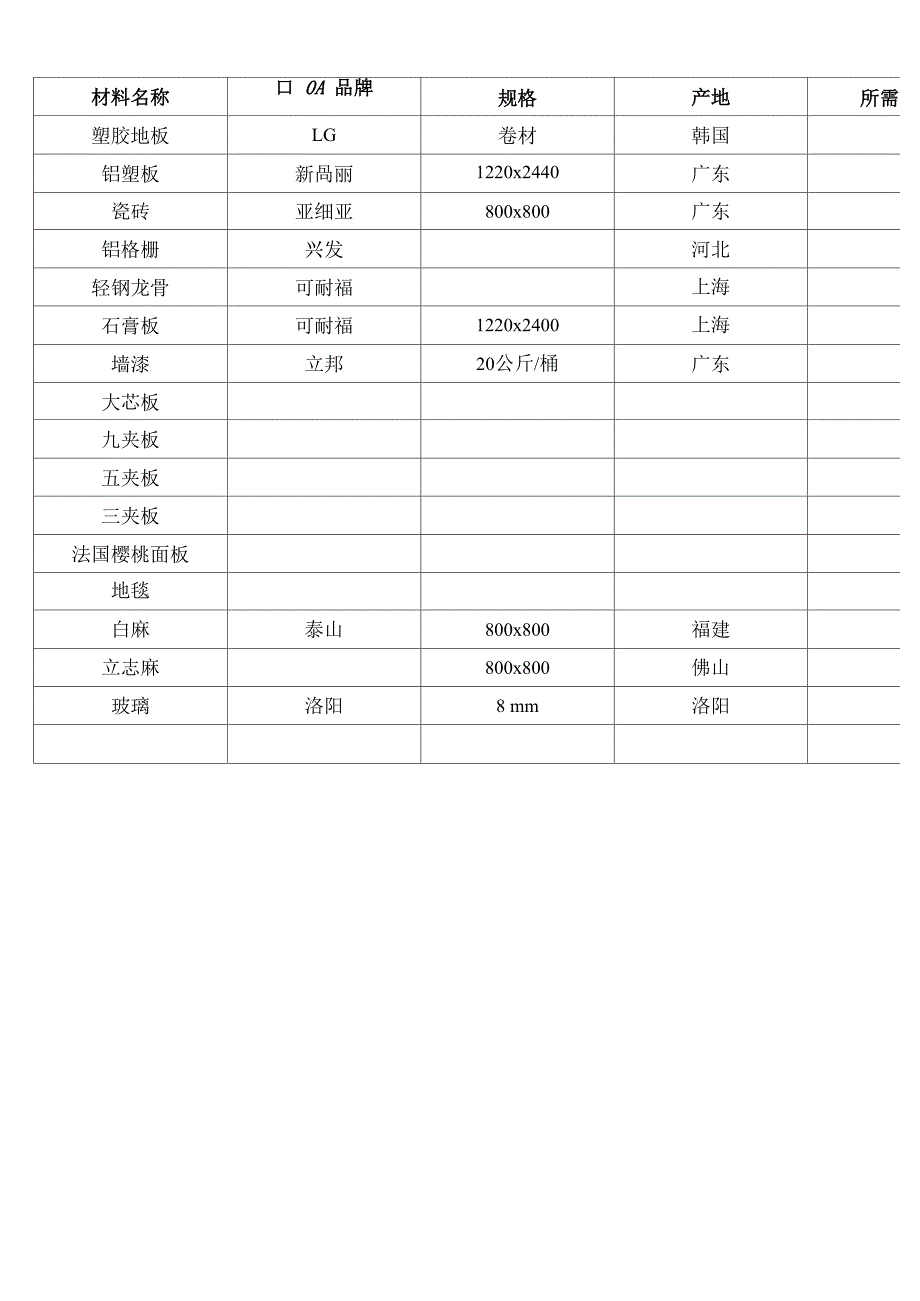 材料报价一览表_第1页