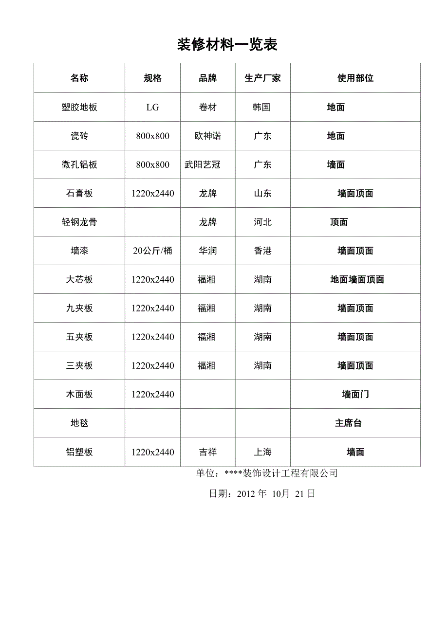 材料报价一览表_第2页