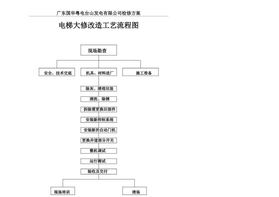 电梯大修改造检修方案_第5页