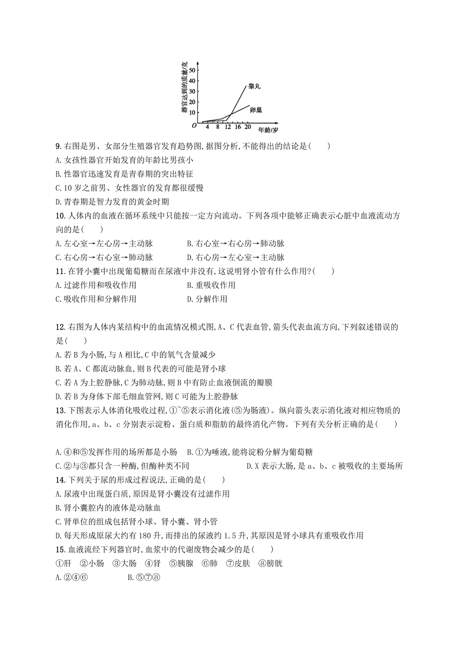 2022年春七年级生物下册 期末测评1 （新版）新人教版_第2页