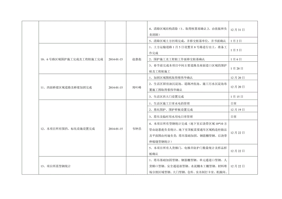 63号项目生产部进度会议纪要2013.11.15_第4页