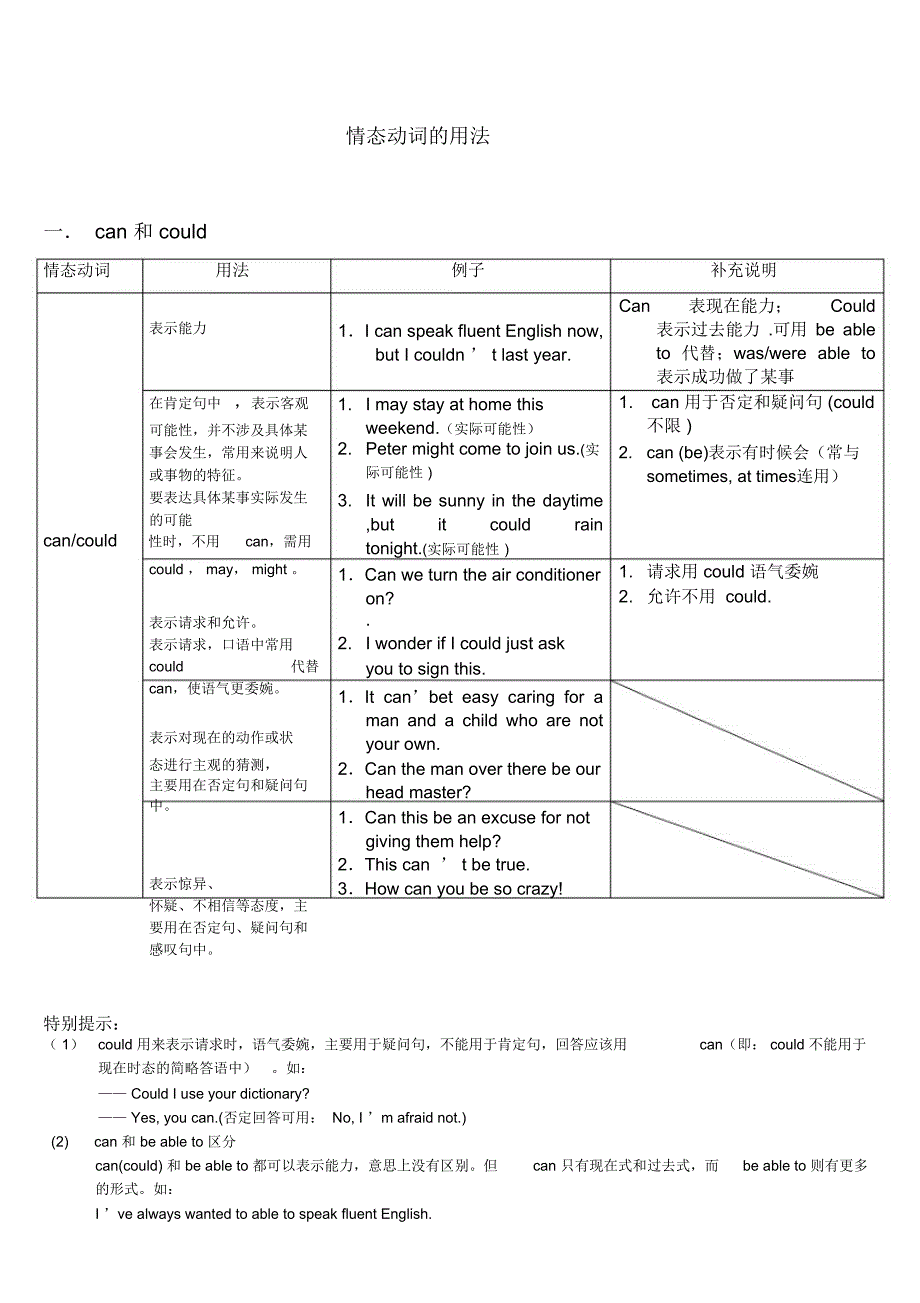 最全情态动词的用法_第1页