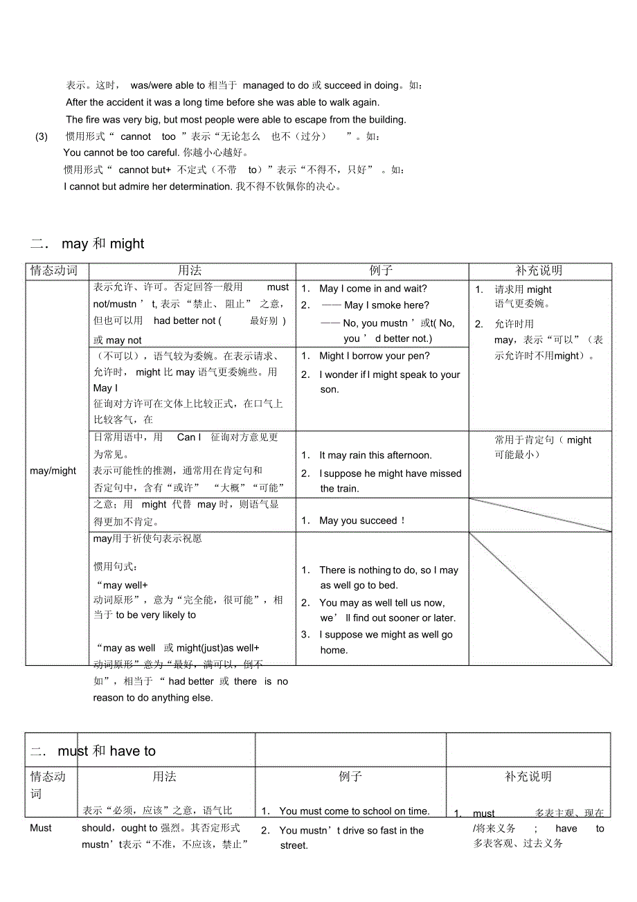 最全情态动词的用法_第3页