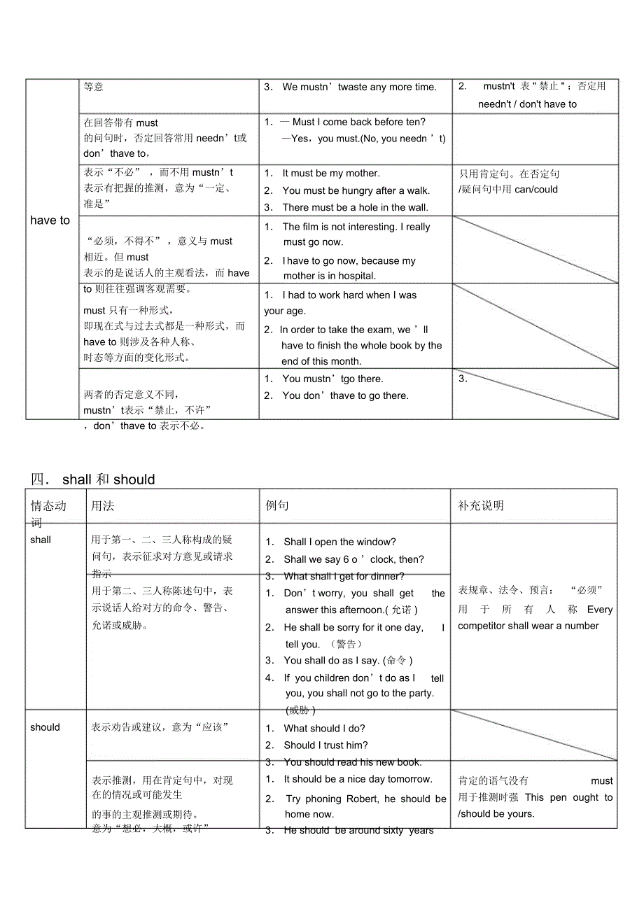 最全情态动词的用法_第4页