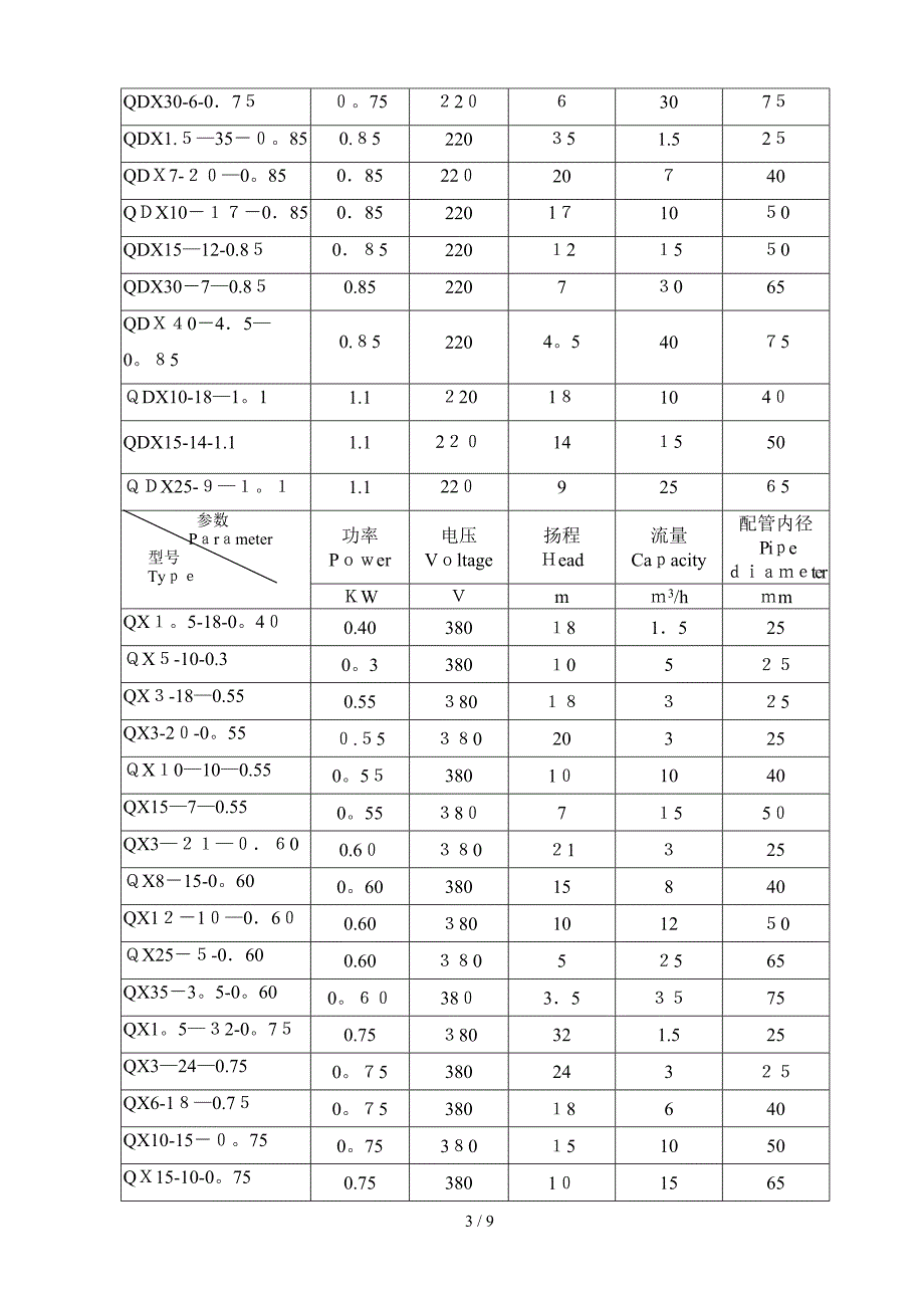 QDX、QD、QY、WQ潜水电泵使用说明书_第4页
