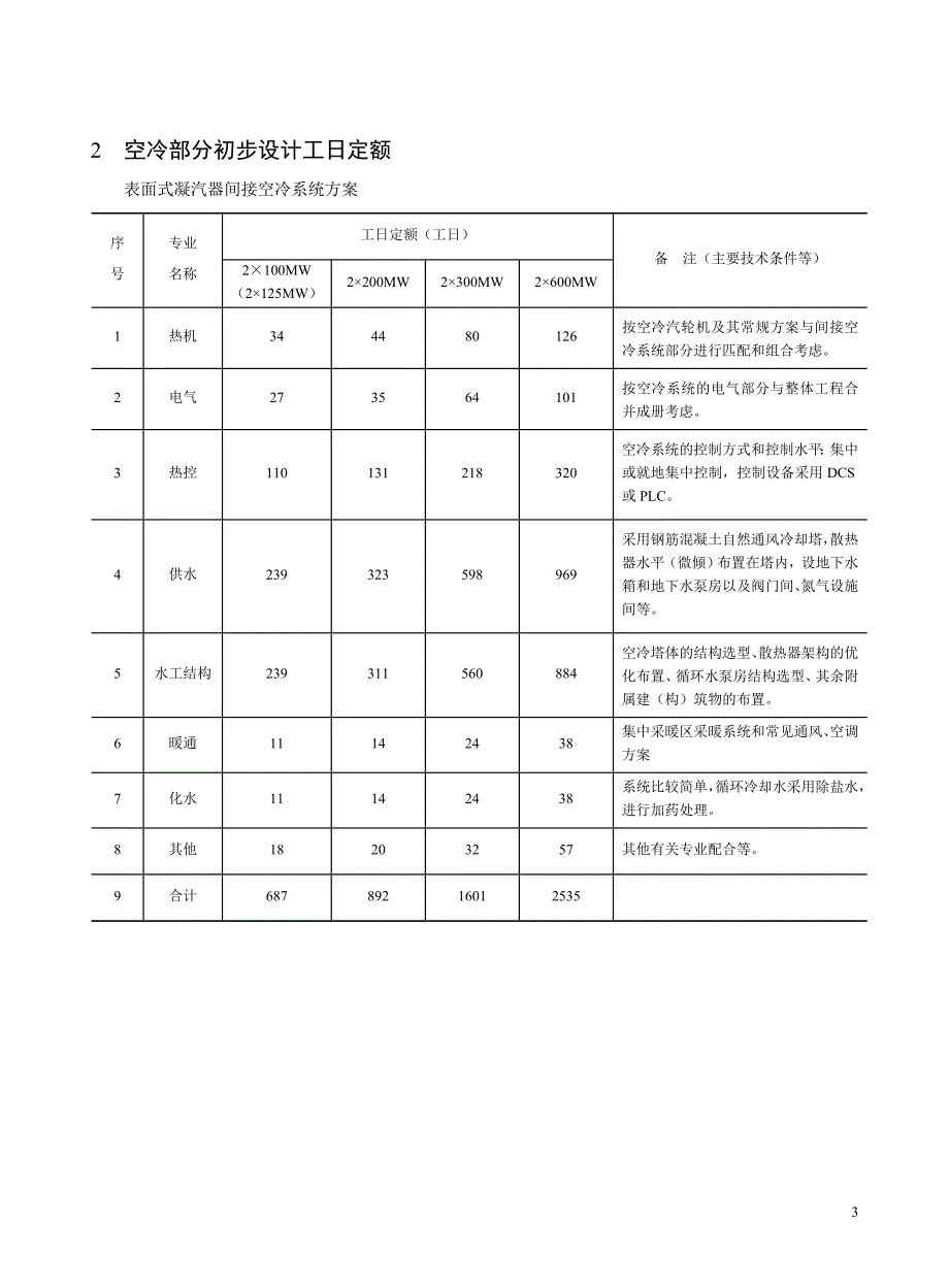 发电工程空冷部分(正文)_第3页