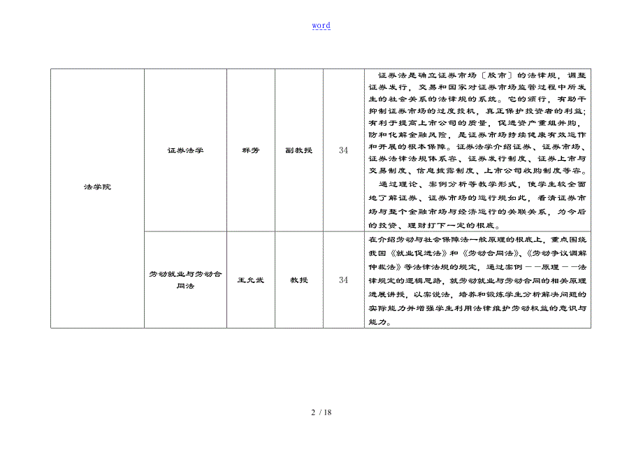 2012-2013-2学期学科交叉课开课课程使用简介_第2页