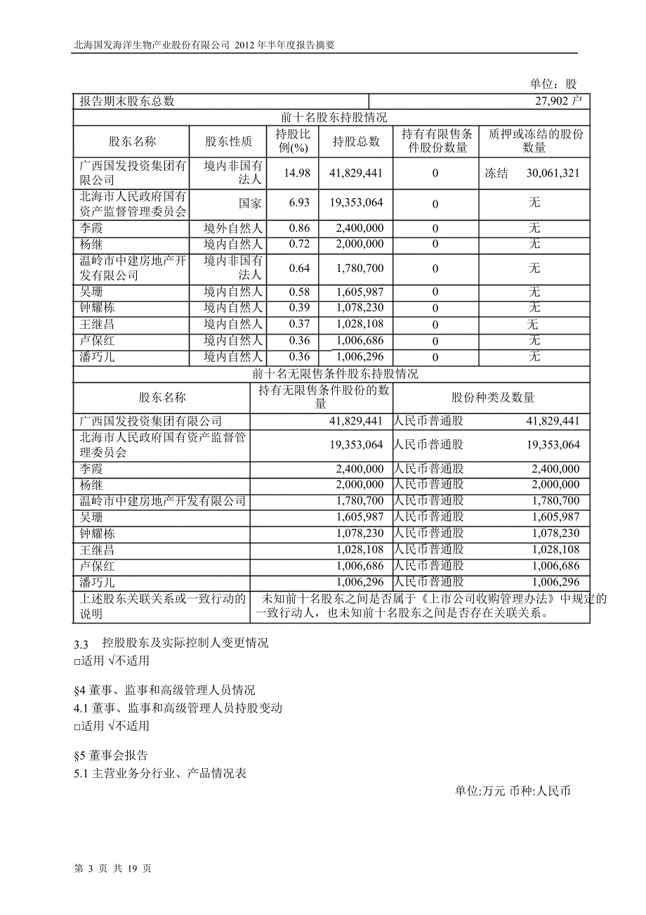 600538ST国发半年报摘要_第3页