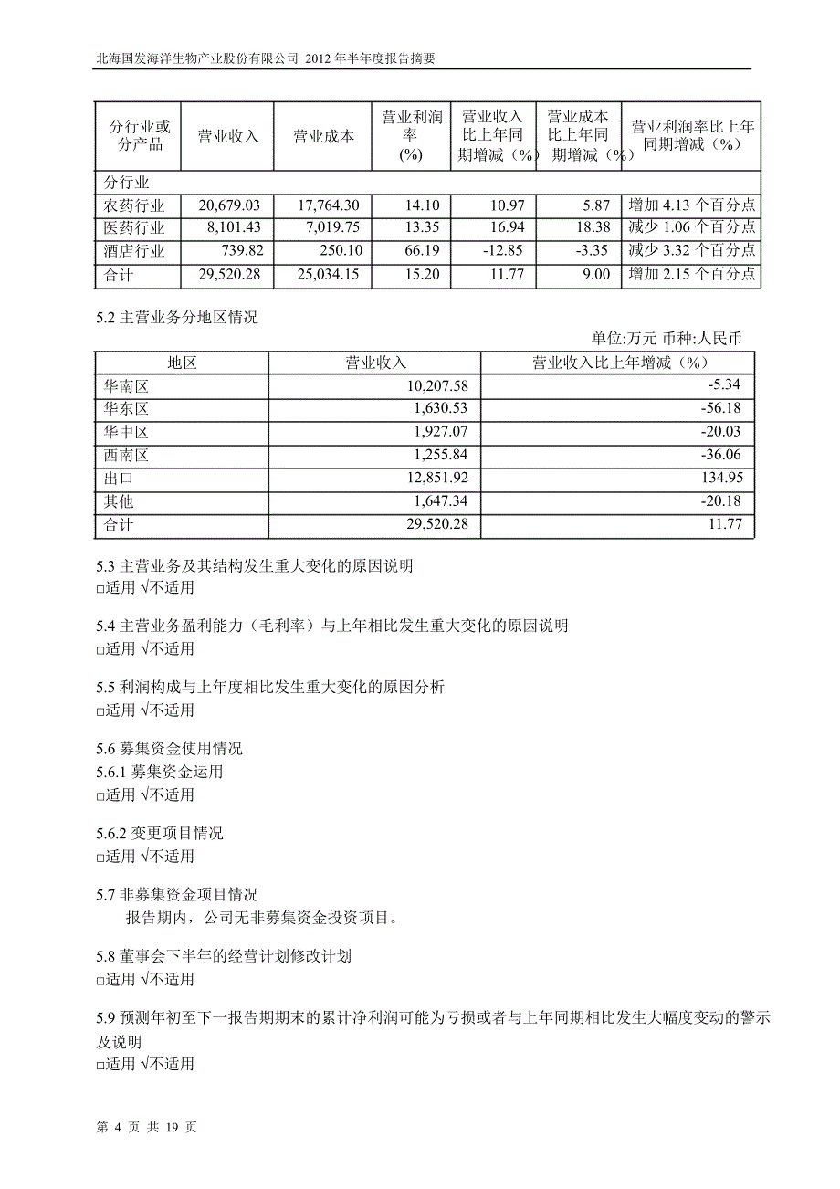 600538ST国发半年报摘要_第4页