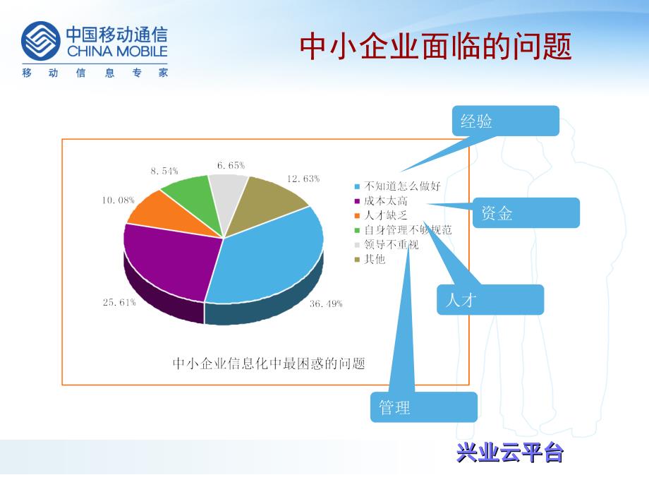 兴业云平台资料_第4页