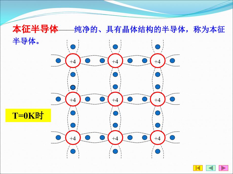 第章半导体器件ppt课件_第3页