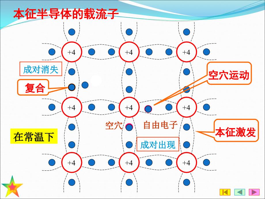 第章半导体器件ppt课件_第4页