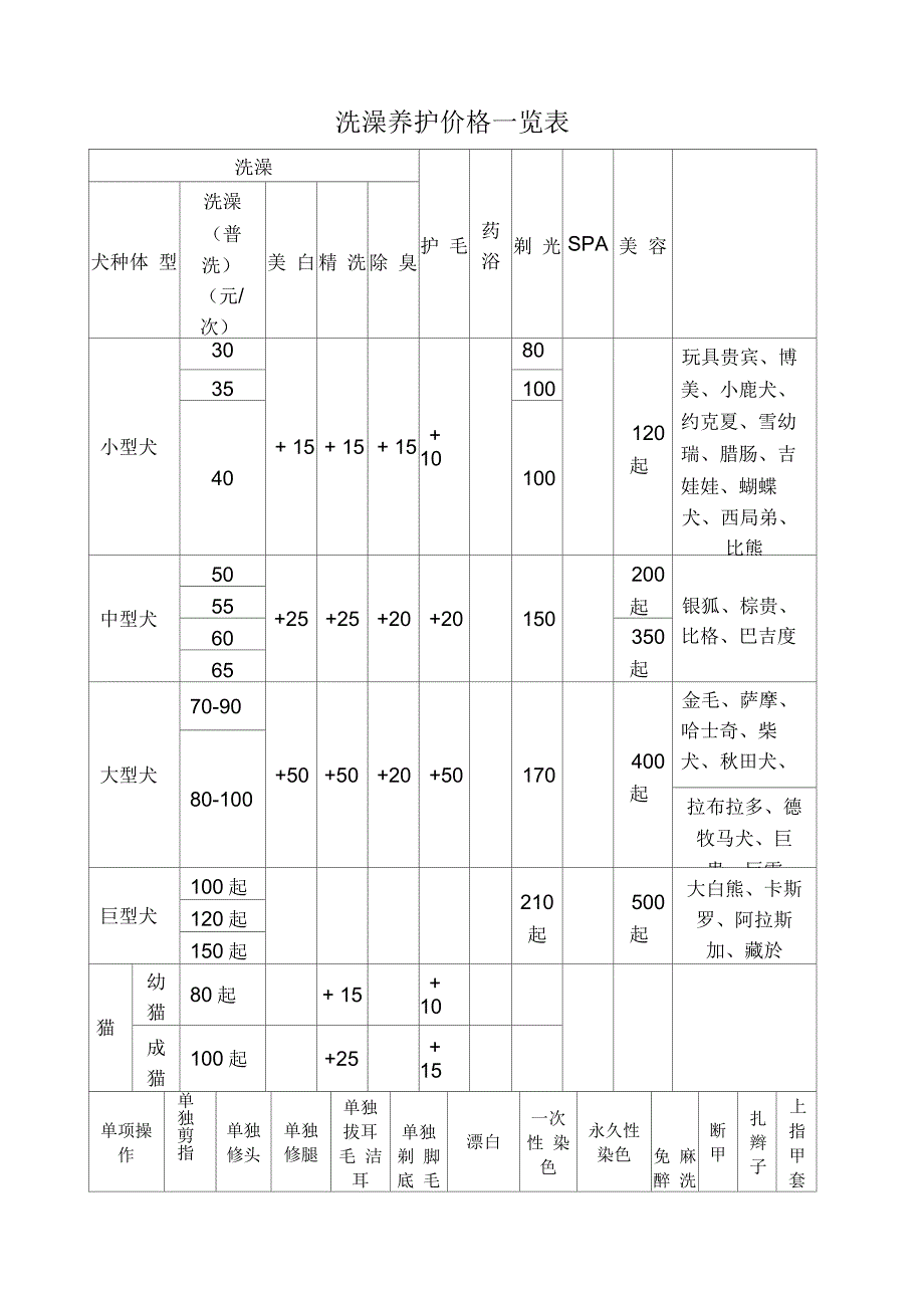 宠物洗澡养护价格一览表_第1页