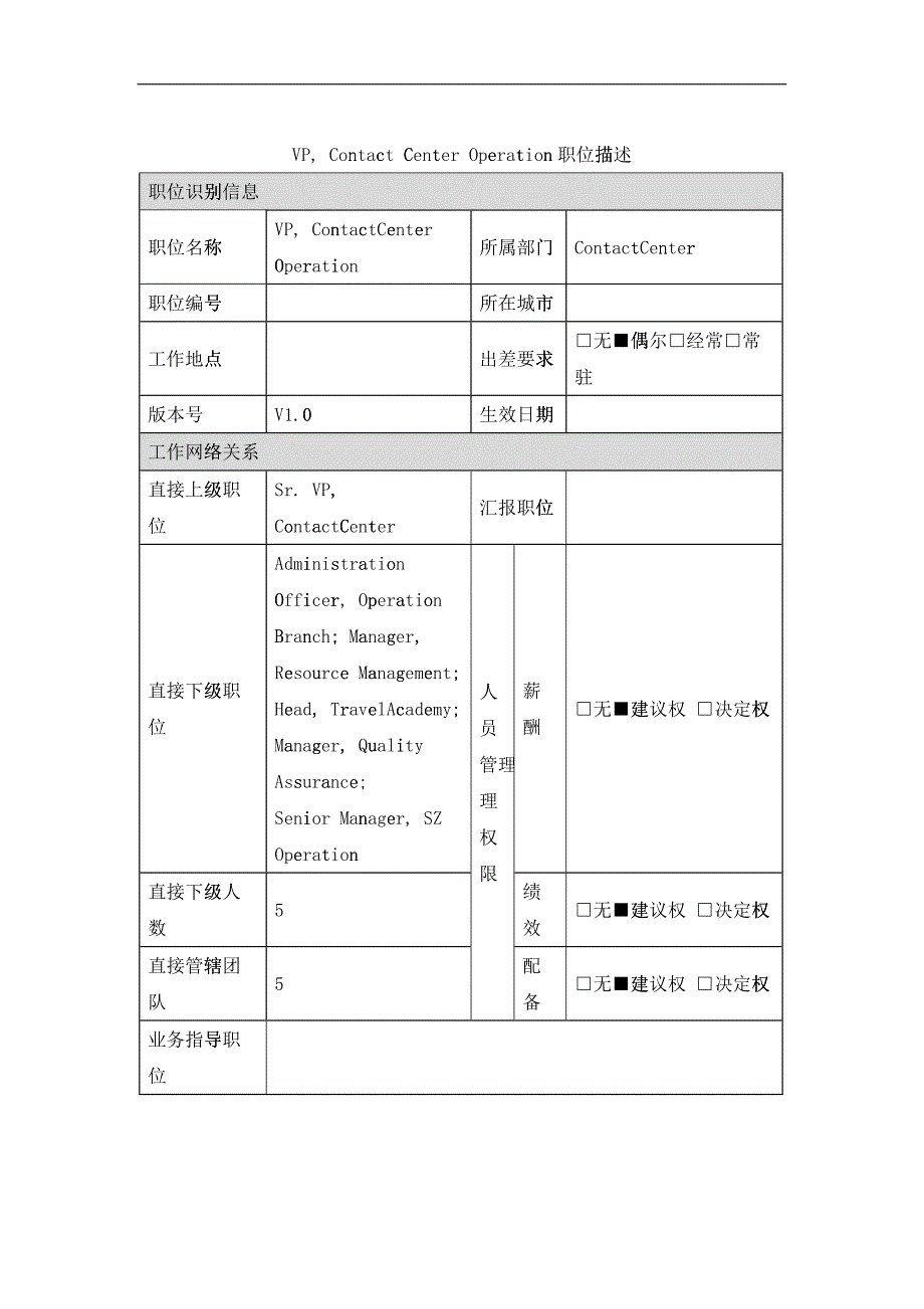 人力资源VP Contact Center Operation岗位说明书_第1页