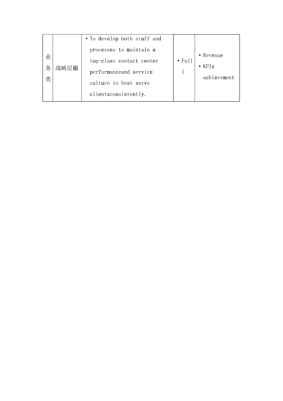 人力资源VP Contact Center Operation岗位说明书_第4页